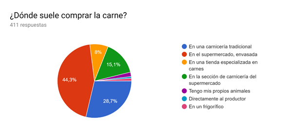 Carne Bovina