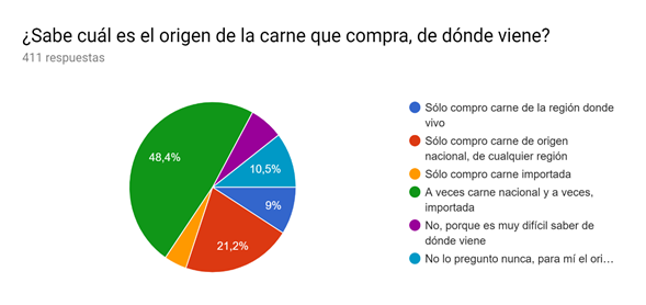 Carne Bovina