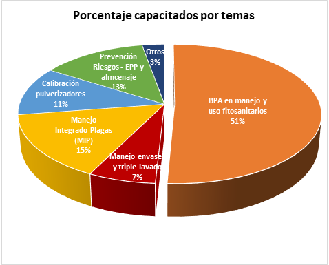 AFIPA