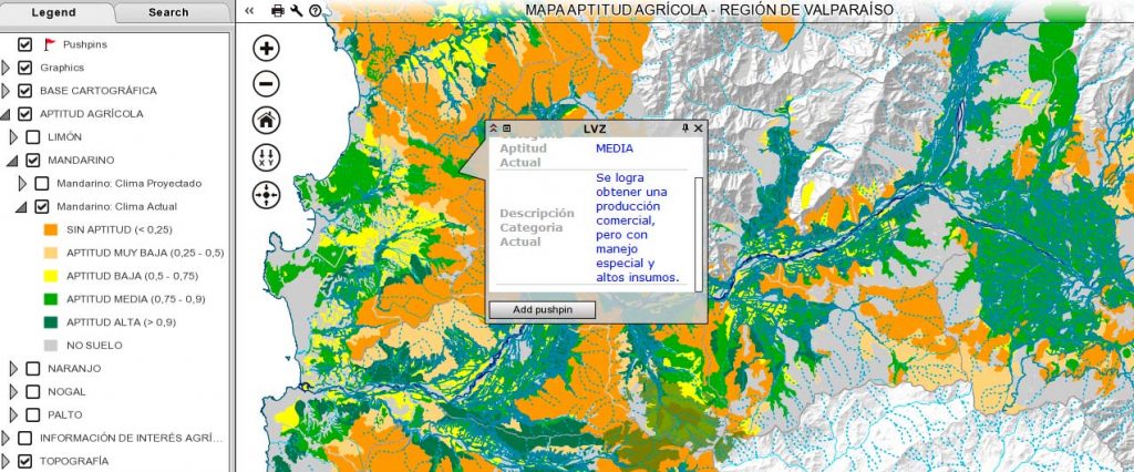 aptitud agroclimática, herramienta