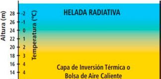 helada radiativa de RADIACION