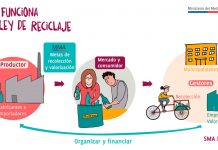 EcoCluster la primera plataforma en línea para la gestión integral de residuos Ley REP 20.920