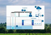 Telemetría y Monitoreo de Pozos de Agua en la Quinta Región. Cumple con la DGA RES1238 y evita sanciones