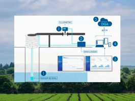 Telemetría y Monitoreo de Pozos de Agua en la Quinta Región. Cumple con la DGA RES1238 y evita sanciones