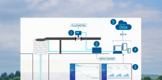 Telemetría y Monitoreo de Pozos de Agua en la Quinta Región. Cumple con la DGA RES1238 y evita sanciones