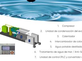 Con tecnología limpia y eficiente, startup revoluciona a la industria de la desalación en Chile