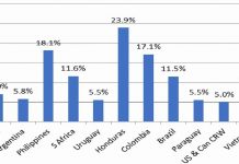 técnicas de mejoramiento genético vegetal