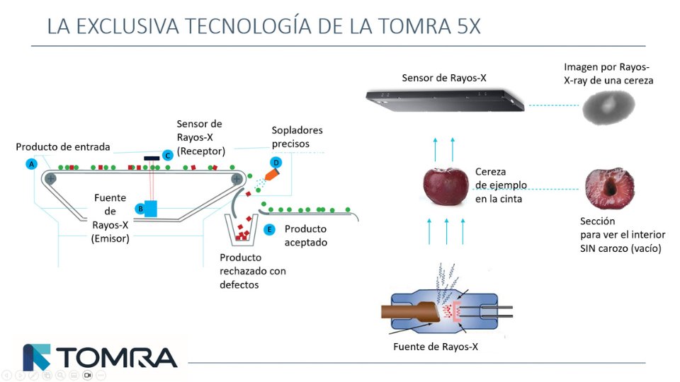 TOMRA 5X alta tecnología para la clasificación de cerezas y berries