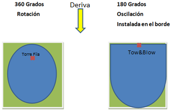 Antiheladas: hélice fija vs hélice portátil