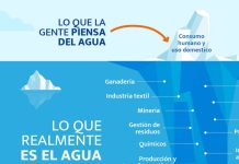 El agua en Chile ¿Cuánto se destina al consumo humano