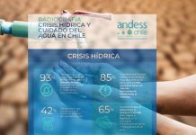 "Crisis Hídrica y Cuidado del Agua en Chile" Andess publica primer estudio del agua para medir el pulso de las personas en torno a la crisis hídrica que enfrenta el país 