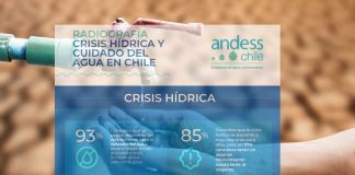 "Crisis Hídrica y Cuidado del Agua en Chile" Andess publica primer estudio del agua para medir el pulso de las personas en torno a la crisis hídrica que enfrenta el país 
