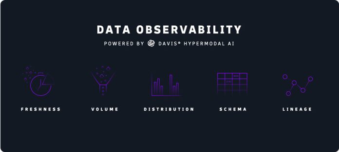 Dynatrace