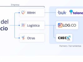 Digitalización Modular: Un ejemplo para importadores y exportadores