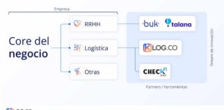 Digitalización Modular: Un ejemplo para importadores y exportadores