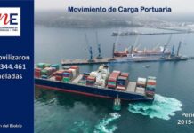 Movimiento de Carga Portuaria período 2015-2024
