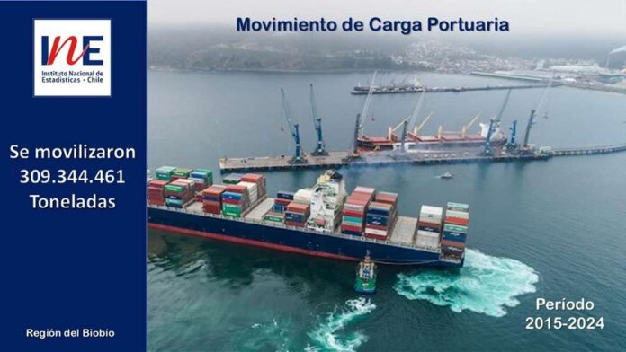 Movimiento de Carga Portuaria período 2015-2024