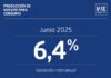 Producción de huevos de consumo junio de 2025