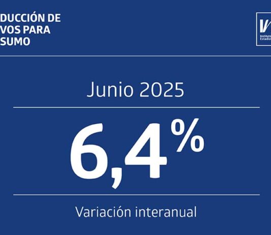 Producción de huevos de consumo junio de 2025