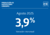 La producción de huevos de consumo presentó un aumento interanual de 3,9% en agosto de 2025