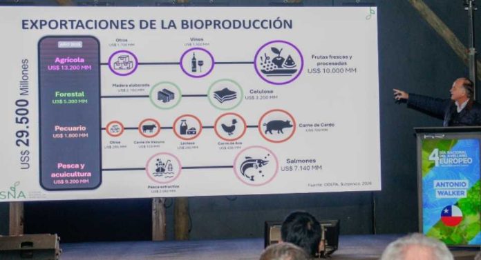 SNA participa en el Día Nacional del Avellano Europeo y destaca su impulso a la fruticultura del sur de Chile SNA participa en el Día Nacional del Avellano Europeo y destaca su impulso a la fruticultura del sur de Chile