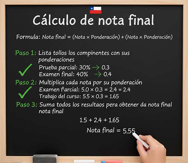 Cálculo de nota final, ¿Cómo calcular las notas en Chile? Guía Completa y Fácil de Seguir