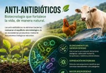 Biotecnología que fortalece la vida