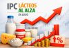 El mes de julio muestra un IPC de los lácteos en general al alza, salvo en la leche líquida El mes de julio muestra un IPC de los lácteos en general al alza, salvo en la leche líquida
