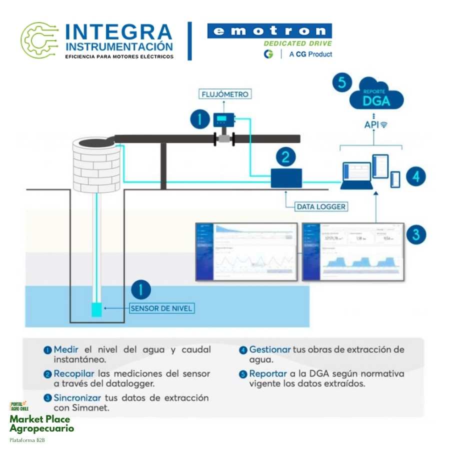 Instalación de Telemetría para Pozos - INTEGRA INSTRUMENTACIÓN