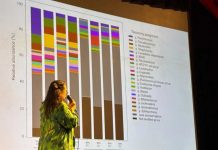 Investigadora de la UCT representó a la microbiología chilena en Argentina con estudio sobre bacterias nativas y calidad nutricional del tomate Investigadora de la UCT representó a la microbiología chilena en Argentina con estudio sobre bacterias nativas y calidad nutricional del tomate