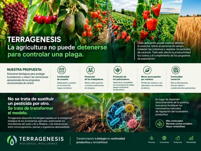 TERRAGÉNESIS — Biological Intelligence: La agricultura no puede detenerse para controlar una plaga TERRAGÉNESIS — Biological Intelligence: La agricultura no puede detenerse para controlar una plaga